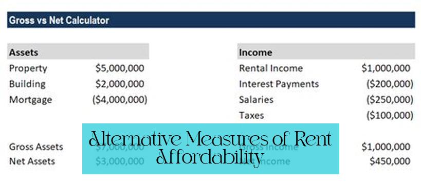 Alternative Measures of Rent Affordability