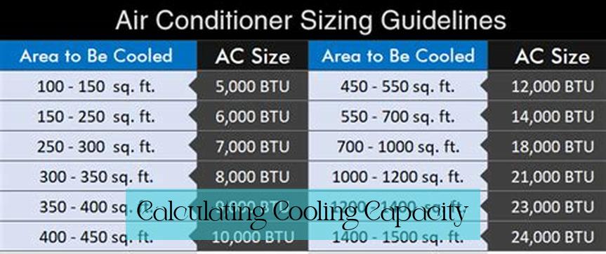 Calculating Cooling Capacity