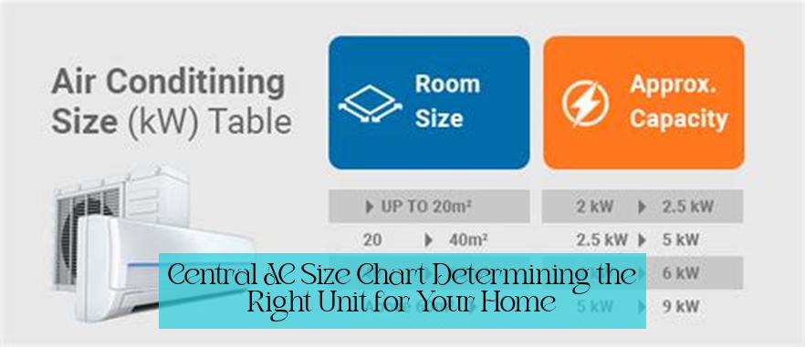 Central AC Size Chart: Determining the Right Unit for Your Home