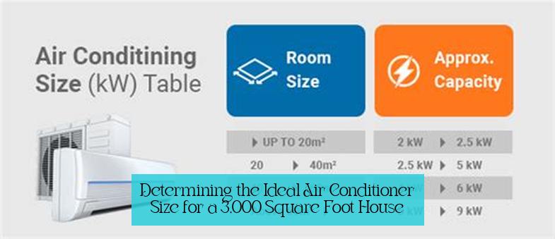 Determining the Ideal Air Conditioner Size for a 3,000 Square Foot House