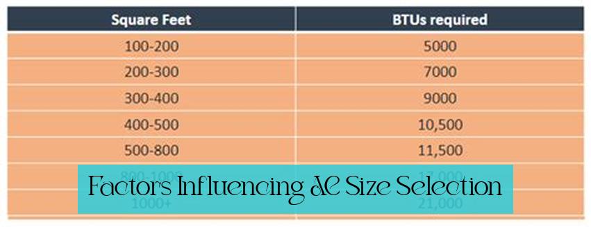 Factors Influencing AC Size Selection