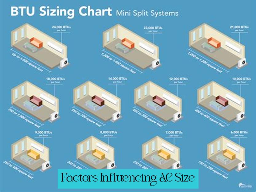 Factors Influencing AC Size
