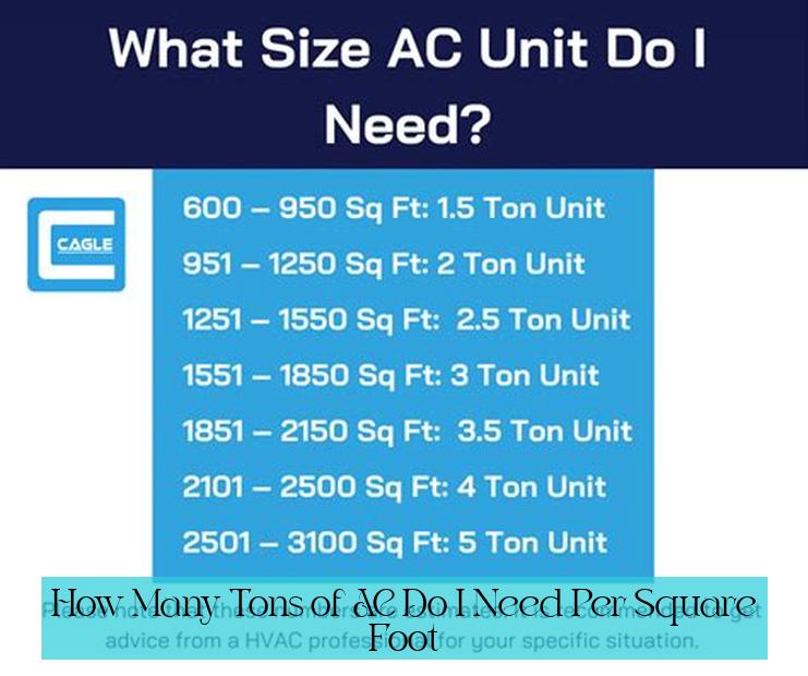 How Many Tons of AC Do I Need Per Square Foot?