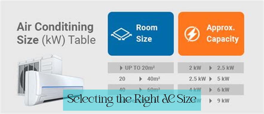 Selecting the Right AC Size