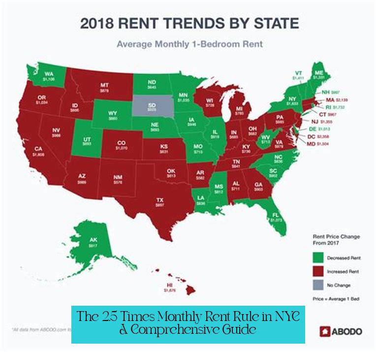 The 2.5 Times Monthly Rent Rule in NYC: A Comprehensive Guide