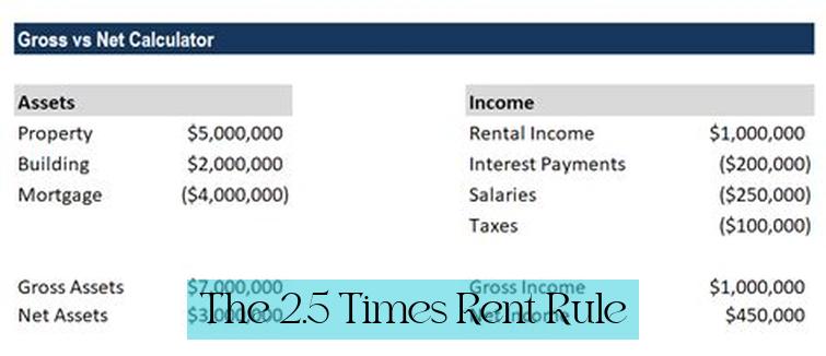 The 2.5 Times Rent Rule